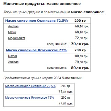 Цены на масло. Фото: скрин Минфин