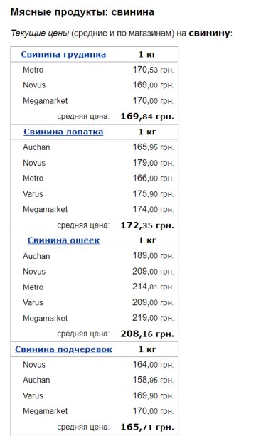 Цены на свинину, скриншот: Minfin