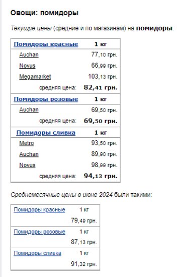 Ціни на помідори. Фото: скрін Мінфін