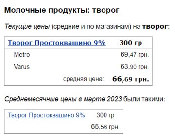 Цены на творог, скриншот: Minfin