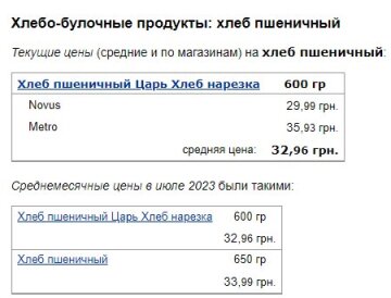 Цены на пшеничный хлеб, скриншот: Minfin
