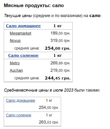 Цены на сало, скриншот: Minfin