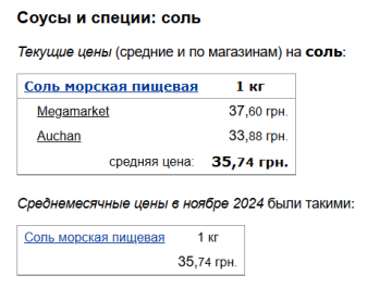 Ціни на сіль, скріншот: Minfin