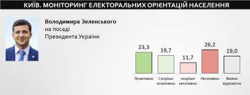 исследования центра "Социальный мониторинг"