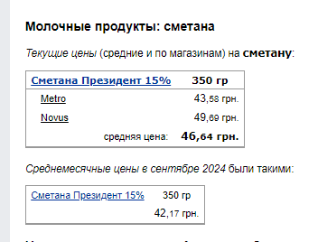 Цены на сметану. Фото: скрин Минфин