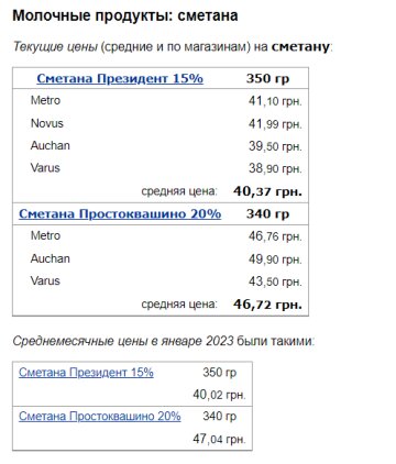 Цены на сметану, скриншот: Minfin