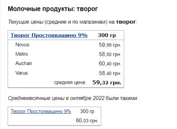 Цены на творог. Фото: скрин Минфин