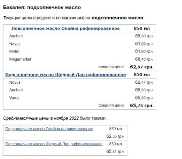 Ціни на соняшникову олію, скріншот: Minfin