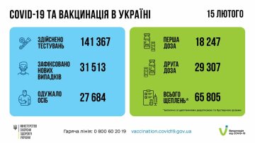 Вакцинація в Україні, скріншот: Facebook