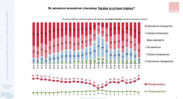 Соцопитування, фото: "Рейтинг"