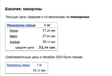 Ціни на макарони. Фото: скрін Мінфін