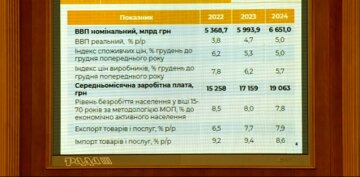 Бюджетная декларация на 2022-2024 годы - скриншот