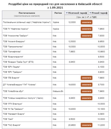 Тарифи, газ - скріншот
