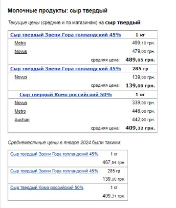 Ціни на сир. Фото: скрін Мінфін