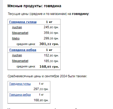 Ціни на яловичину. Фото: скрін Мінфін