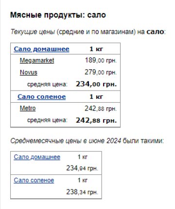 Цены на сало. Фото: скрин Минфин