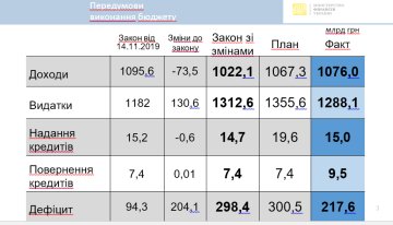 Держбюджет 2020 - скріншот