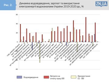 источник: ZN.UA