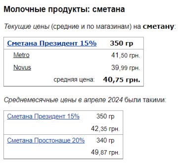 Ціни на сметану, скріншот: Minfin