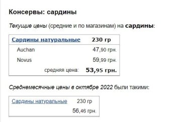 Ціни на сардини, дані Мінфіну