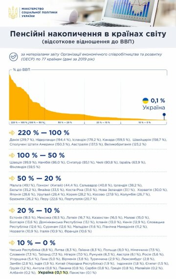 Публікація Мінсоцполітики, скріншот: Facebook