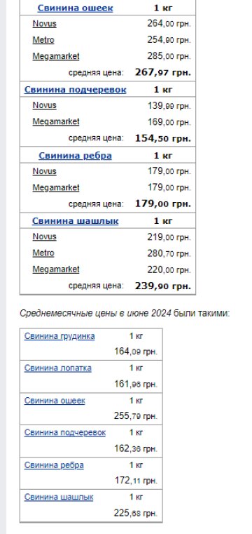 Цены на мясо. Фото: скрин Минфин