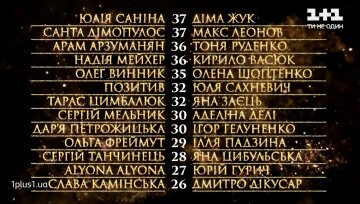 Оцінки суддів у третьому ефірі "Танців з зірками"