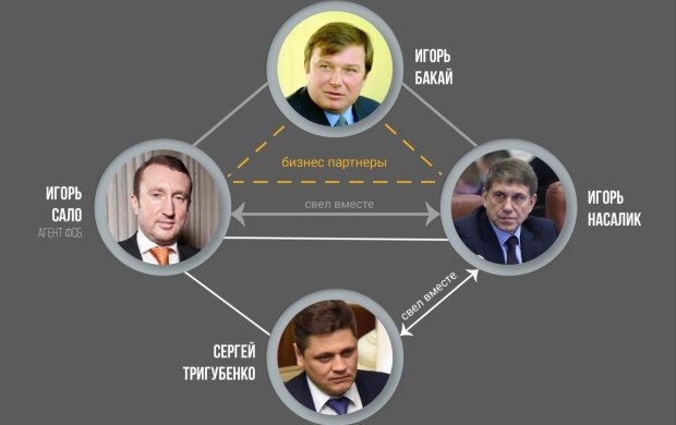Игорь Бакай, Игорь Сало, Игорь Насалик - бермудский треугольник украинского угля