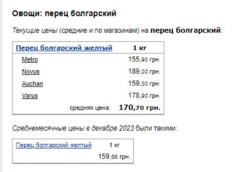 Цены на перец. Фото: скрин Минфин