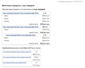 Ціни на твердий сир. Фото: скрін minfin