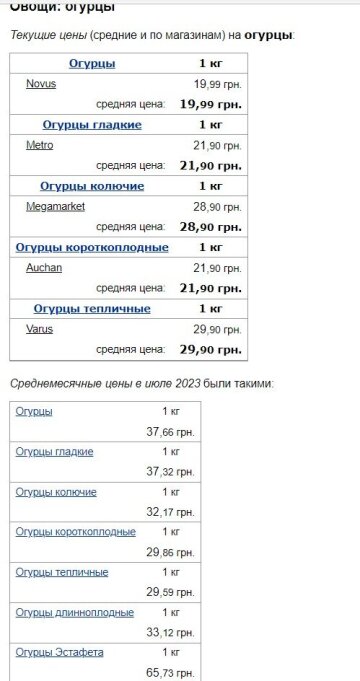 Цены на огурцы, скриншот: Minfin