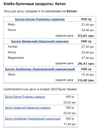 Цены на батон. Фото: скрин Минфин