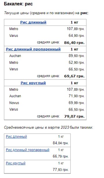 Цены на рис. Фото: скрин Минфин