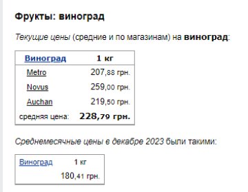 Ціни на виноград. Фото: скрін Мінфін