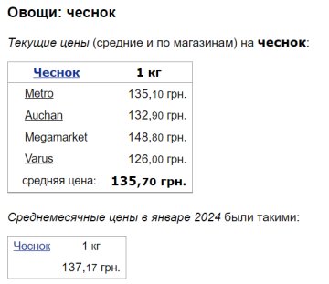 Ціни на часник / фото: скріншот Мінфін