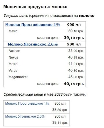 Цены на молоко, скриншот: Minfin