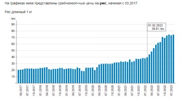 Цены на рис. Фото: скрин Минфин