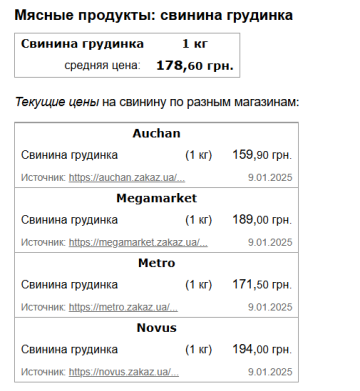 Ціни на грудинку, скріншот: Minfin