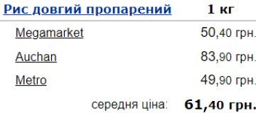 Ціни на рис довгий пропарений в Україні. Фото: Мінфін