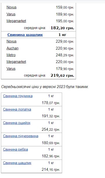 Цены на свинину. Фото: скрин Минфин