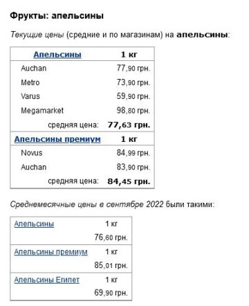 Ціни на апельсини в супермаркетах