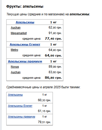Цены на апельсины. Фото: скрин Минфин