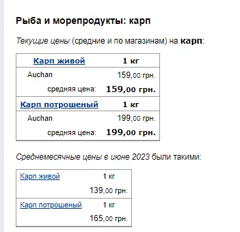 Ціни на рибу. Фото: скрін Мінфін
