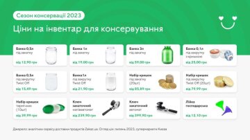 Цены на банки для консервации в июле-2023