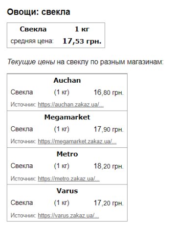 Цены на свеклу, скриншот: Minfin