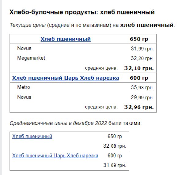Супермаркеты подняли ценники на лаваш и хлеб. Новости :section-UKR.NET.