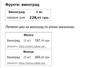 Цены на виноград. Скриншот с сайта Minfin