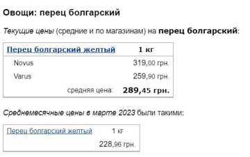 Ціни на болгарський перець, скріншот: Minfin