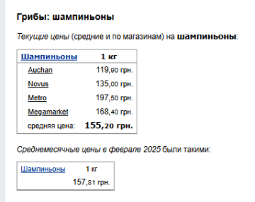 Ціни на гриби. Фото: скрін Мінфін