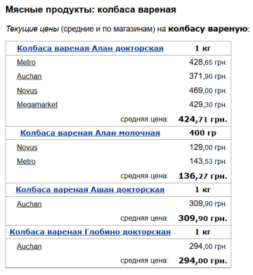 Ціни на варену ковбасу, скріншот: Minfin